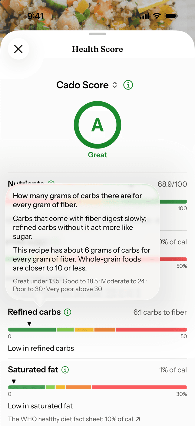 Tooltip explaining the carbs-to-fiber factor and its grade cutoffs